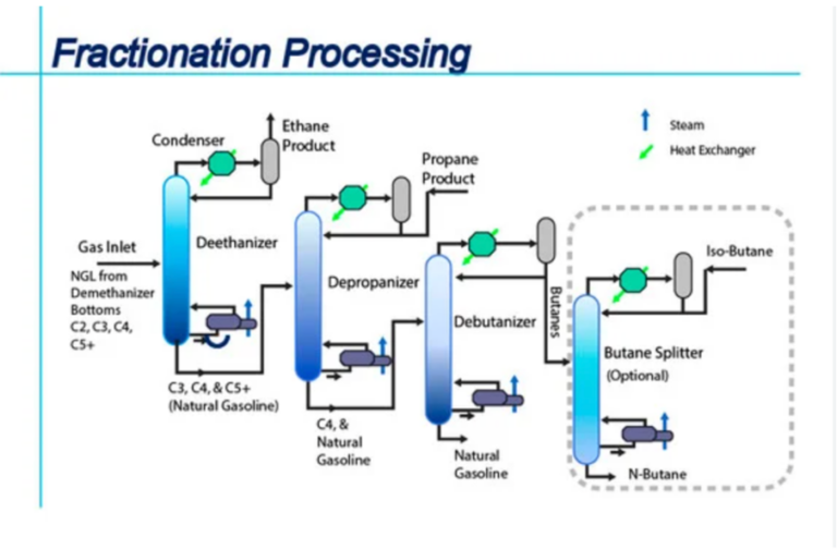 Prioritising sustainable practices and regulatory compliance in KSA