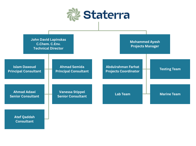 Staterra SASREF Expansion Project